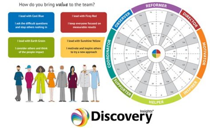 A Journey Of Discovery And Family Insights