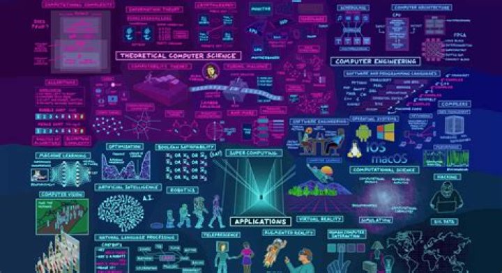 Revolutionary Discoveries In Theoretical Computer Science